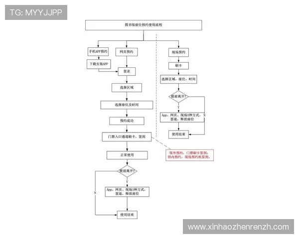 云顶集团官方最新网站入口安全登录流程详解
