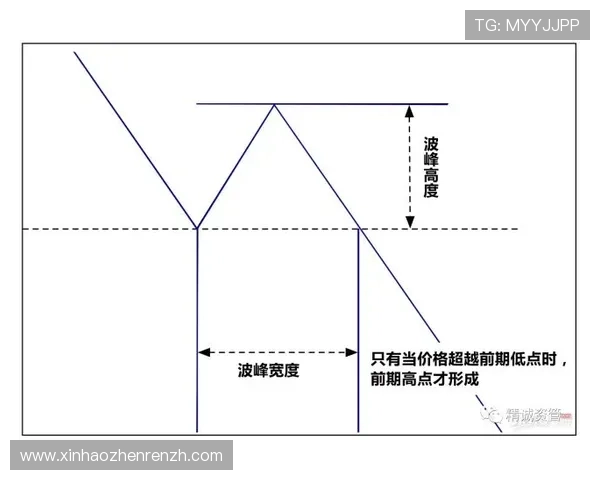 叶汉三株路技巧攻略解析如何灵活运用三株路技巧实现交易利润最大化